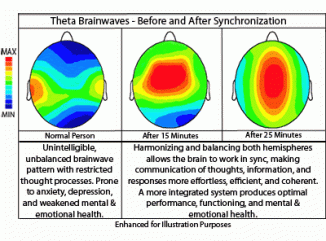 synchronization-brainwave-entrainment