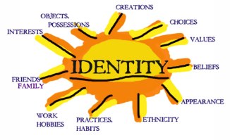 identityMap