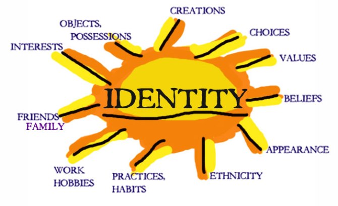 identityMap